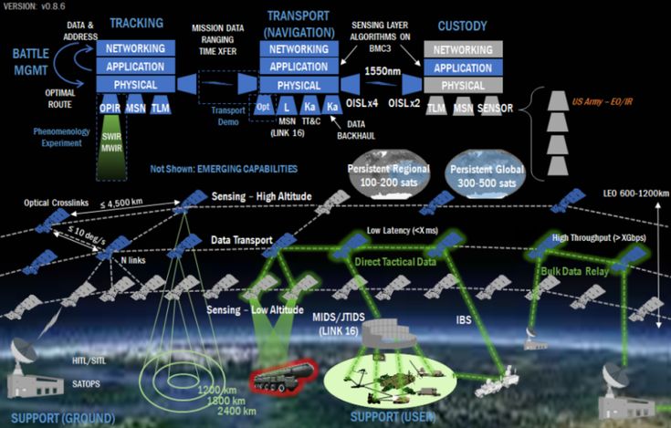 Telekomunikasi Tanpa Batas Inovasi Satelit LEO Digital Global